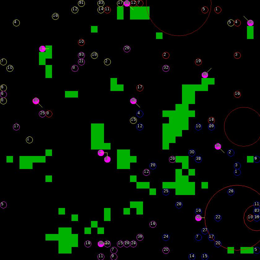 Strategic scanner for current game